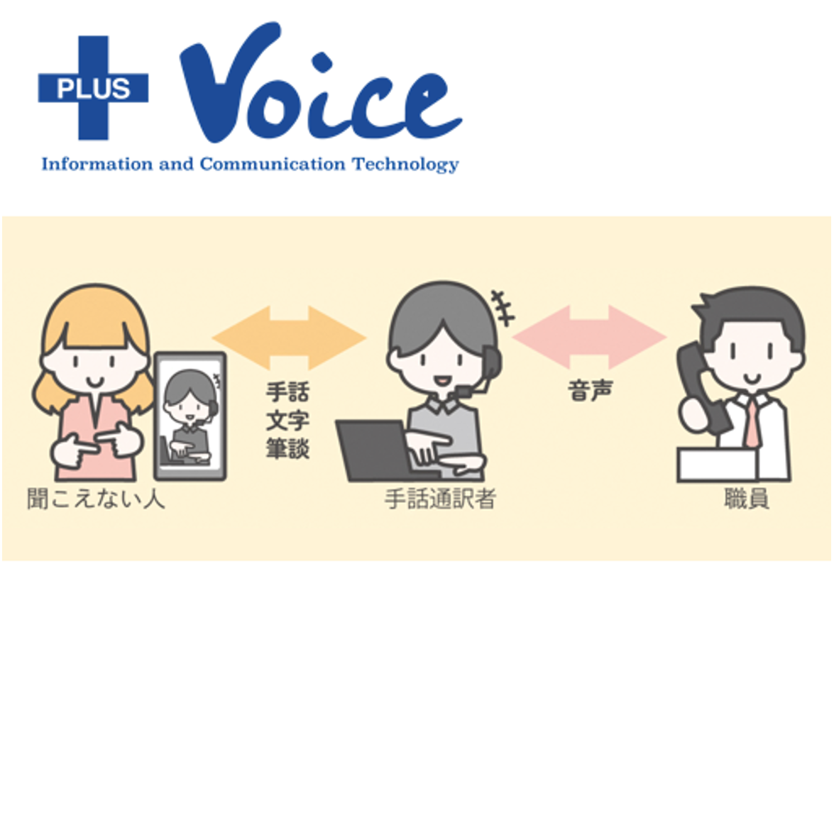 コンテンツ下_06_代理電話サービス