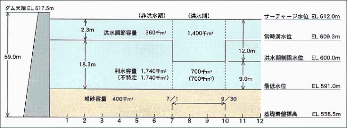 容量配分図の画像