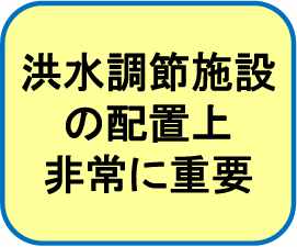 洪水調節施設の配置上非常に重要