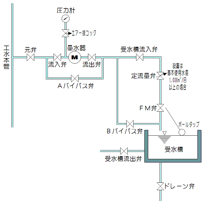 標準給水管図画像