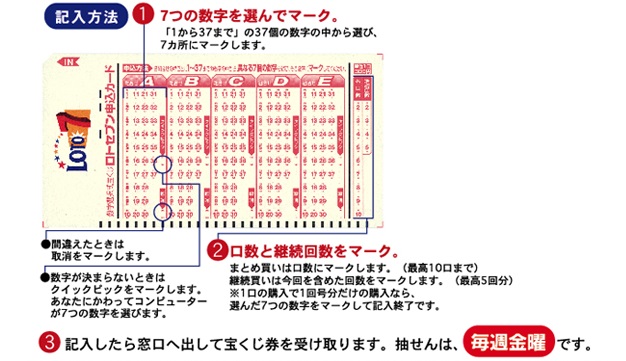 記入方法の画像