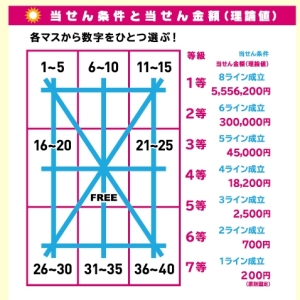 当せん条件と当せん金額のイメージ画像