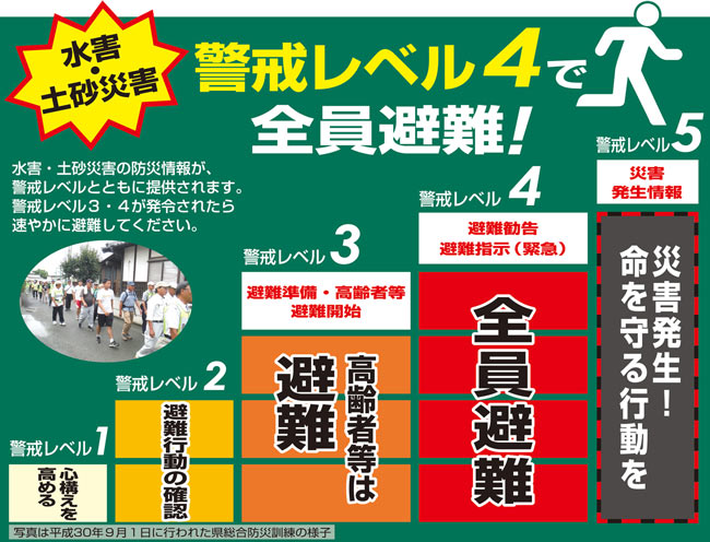 画像「水害・土砂災害の防災情報が、警戒レベルとともに提供されます」