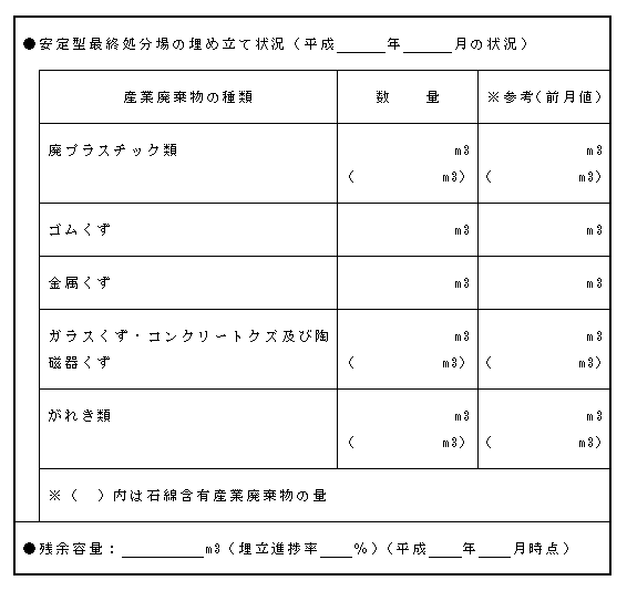 掲示板等による積極的な情報開示についての画像