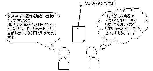 二者契約と三者契約の画像