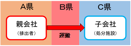 図1：当該区域が二以上の都道府県にまたがる場合の画像