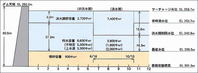 容量配分図の画像