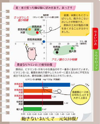 分析結果2の画像