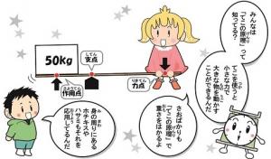 「さおばかり」のしくみ図の画像