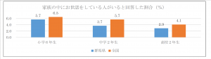 児童・生徒向けアンケート調査の画像