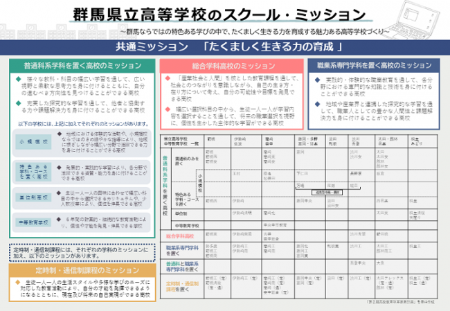 群馬県立高等学校のスクール・ミッション画像