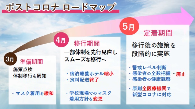ポストコロナ ロードマップ_概要