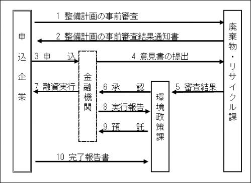 原則（保証協会の保証無の場合）の図