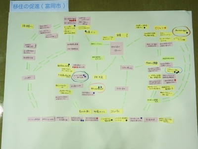 課題の構造図の写真の画像3