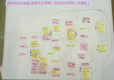 課題の構造図の写真の画像6