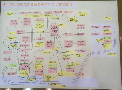 課題の構造図の写真の画像7