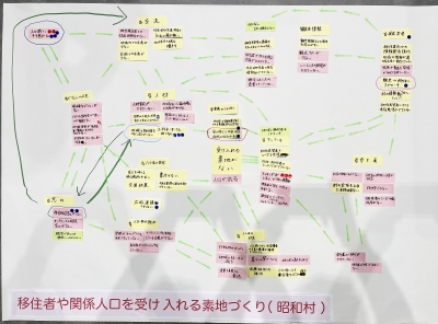 課題の構造図の写真の画像4