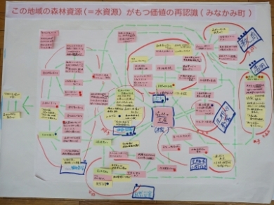 課題の構造図の写真の画像5