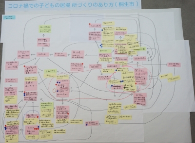 課題の構造図の写真の画像2