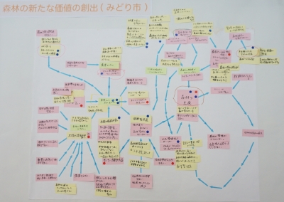 課題の構造図の写真の画像4