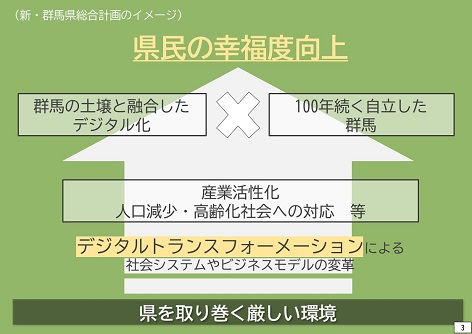 ぐんまDX加速化プログラムの位置づけの画像