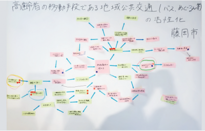 課題の構造図１の画像