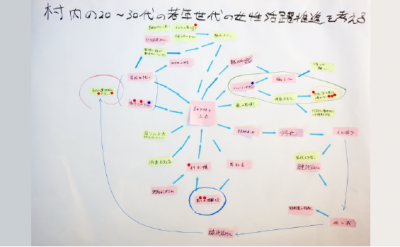 課題の構造図５の画像