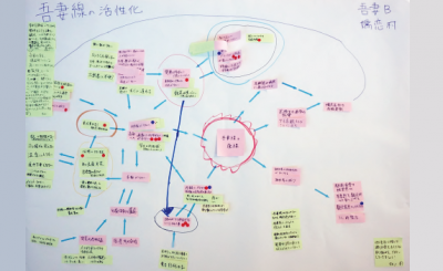 課題の構造図６の画像