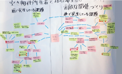 課題の構造図７の画像