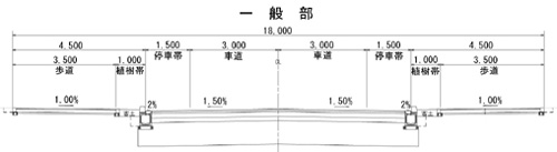 標準横断図（整備する道路幅員）イメージ画像