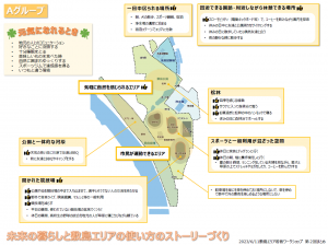 未来の暮らしと敷島エリアの使い方のストーリーづくり_A画像