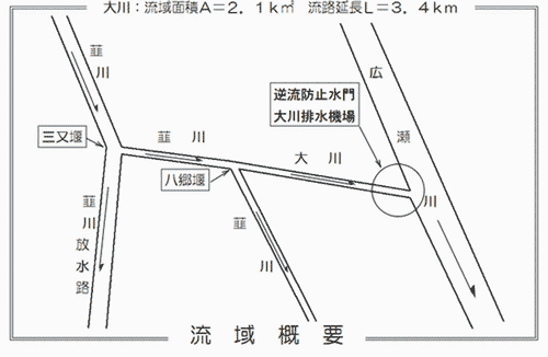 流域概要の画像