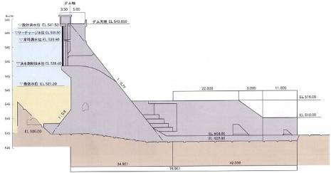 ダムの横断イメージ図
