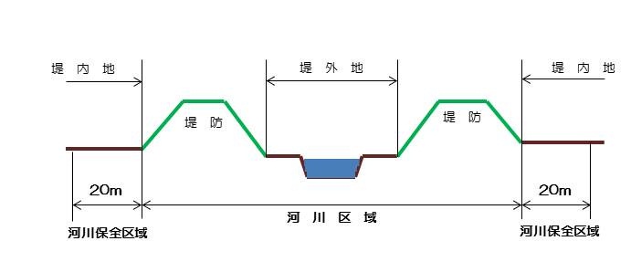 河川区域を示した横断図画像