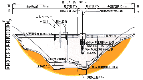 ダム下流面図の画像 ダム下流面図の画像