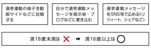 ウェブサイトを使った活動の注意点画像