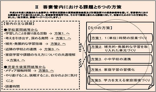 画像：5つの方策