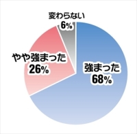 アンケート結果グラフ画像