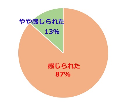 アンケート結果グラフ画像