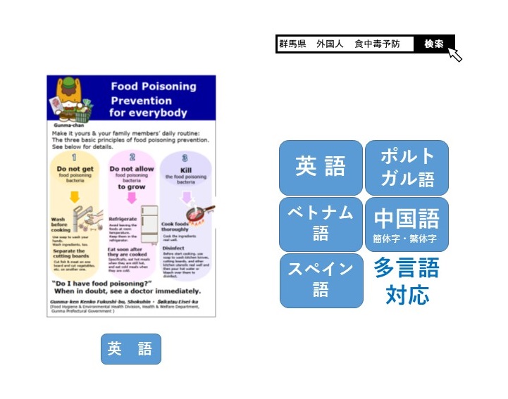 食中毒予防のリーフレット画像