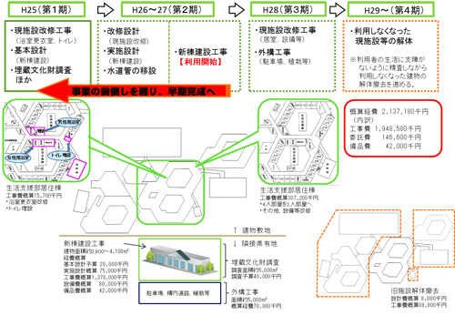 4 全体計画概要 画像 4 全体計画概要 画像