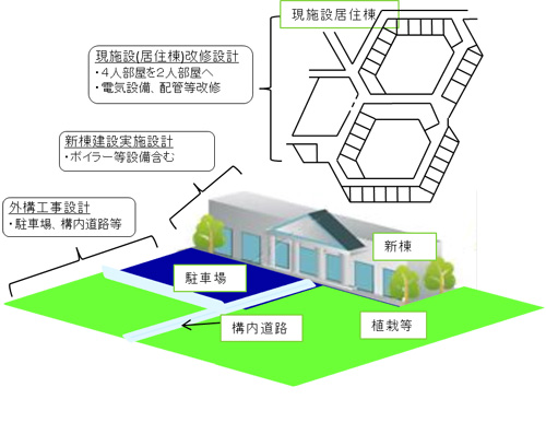 七 第2期計画-1 実施設計:画像 七 第2期計画-1 実施設計:画像