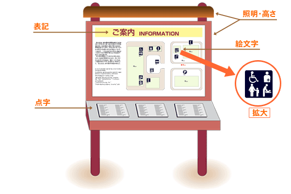 案内板の整備事例の画像