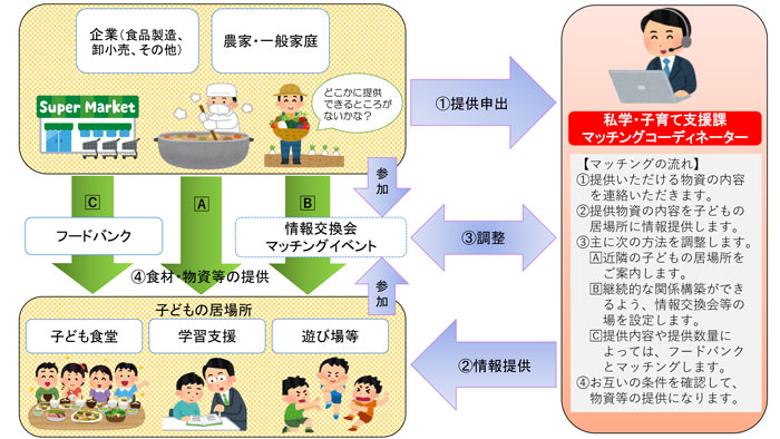 マッチングイメージの図画像