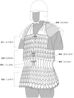 画像：小札甲復元図