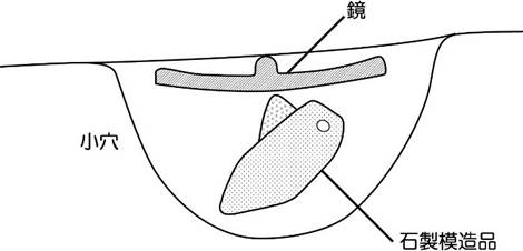 鏡の出土状況（模式図）の画像