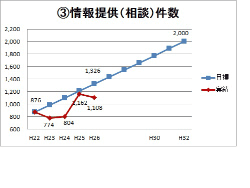 03情報提供件数グラフ画像