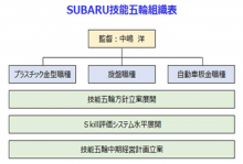 SUBARU技能五輪組織の画像