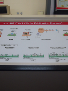 小棚さんが担当するウエハ製造プロセスの解説（ルネサス）の画像