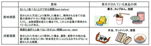 賞味期限と消費期限の画像